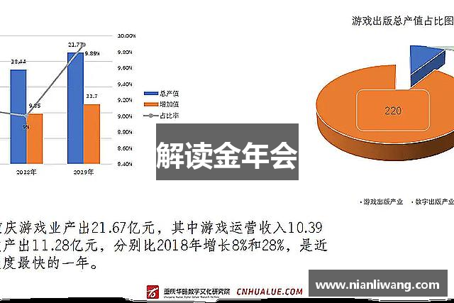 解读金年会